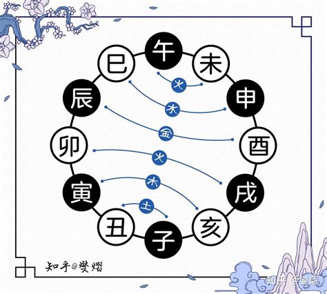 卯位|十二地支解析：卯 卯与其他十二地支的关系